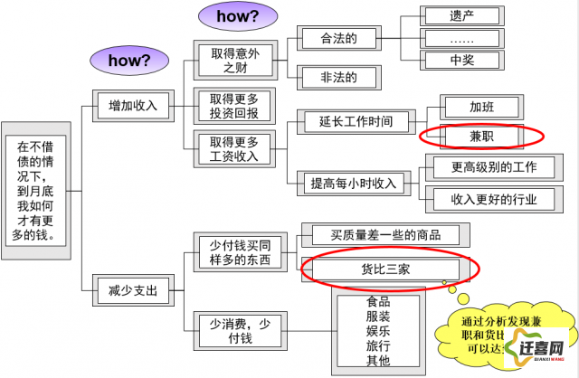 以"釜底抽薪"为主题，探讨如何在工作中运用反向思维消解问题难点：有效策略与实例分析